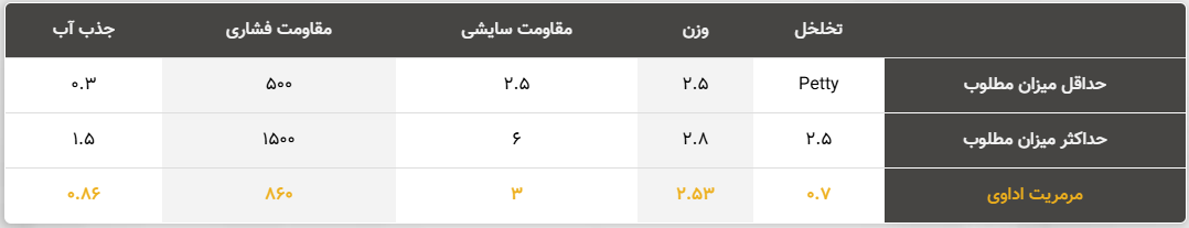 آنالیز سنگ مرمریت اداوی