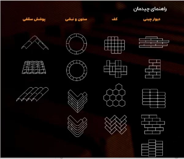 راهنمای چیدمان آجر نسوز